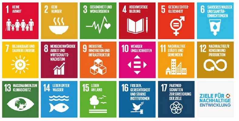 17 globale Ziele einer nachhaltigen Entwicklung 17 globale Ziele einer nachhaltigen Entwicklung © 2022 Presse- und Informationsamt der Bundesregierung
