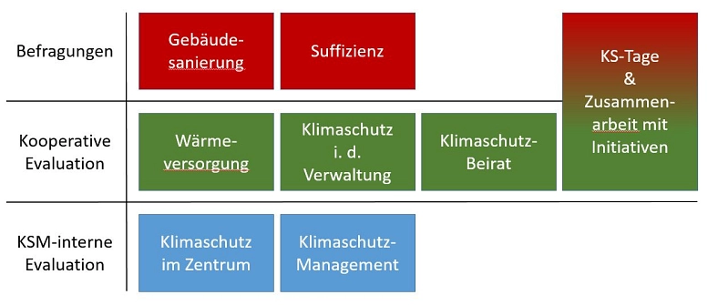 Masterplan Grafik B Masterplan Grafik B © Stadt Göttingen